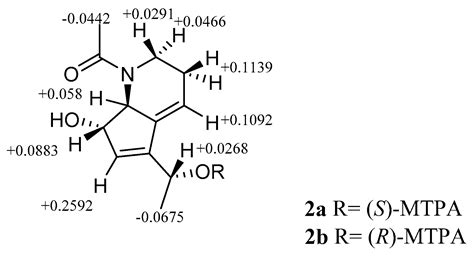 Strepchazolins A and B: Two New Alkaloids from a Marine Streptomyces ...