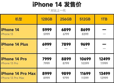 苹果15系列值得购买吗？iPhone15参数配置详细测评！ - 知乎