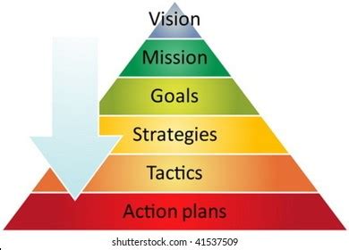 Image result for Performance Management Process Visual Representation