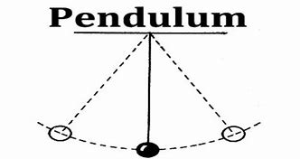 Pendulum 的图像结果