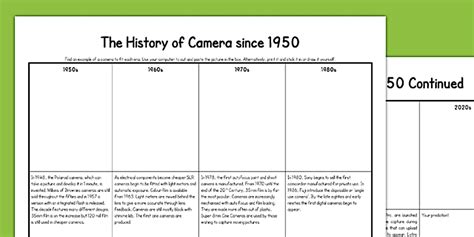 Cameras Since 1950