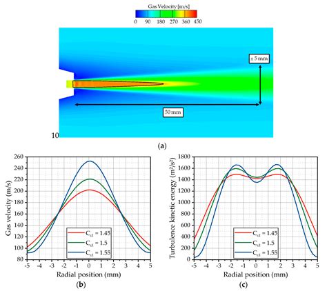 Modeling the Formation of Urea-Water Sprays from an Air-Assisted Nozzle
