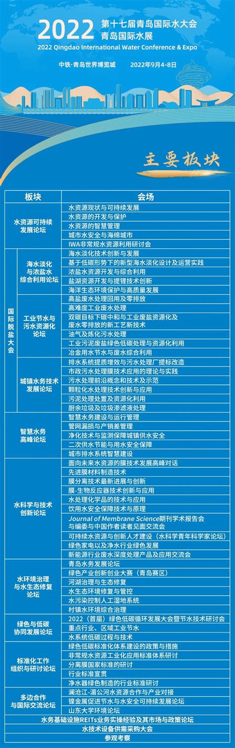 青岛水大会暨青岛国际水展闭幕-中国科技网