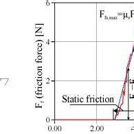 Dynamic Friction 的图像结果