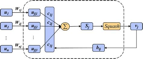 Dynamic Routing with Reflex Tutorial 的图像结果