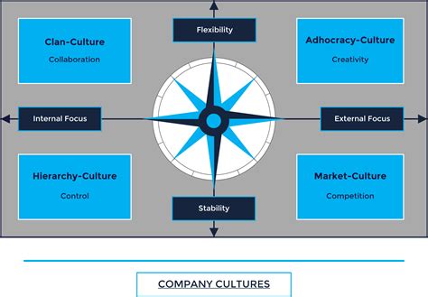 Corporate Culture 的图像结果