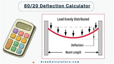 Image result for Deflection Formula Calculator