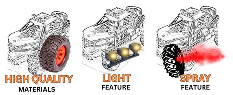 Amitasha 1:18 Scale Remote Control Monster Truck All-Terrain Rock ...