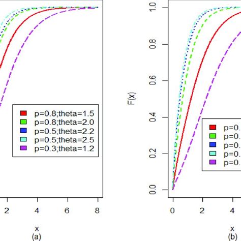 Variations of Graph Distribution 的图像结果