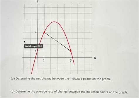 Image result for How to Solve Net Change Problems