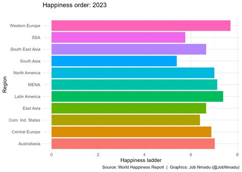 Global movement of Happiness ladder with Machine learning in R | R-bloggers