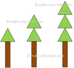 Growing Number Patterns Rule 的图像结果