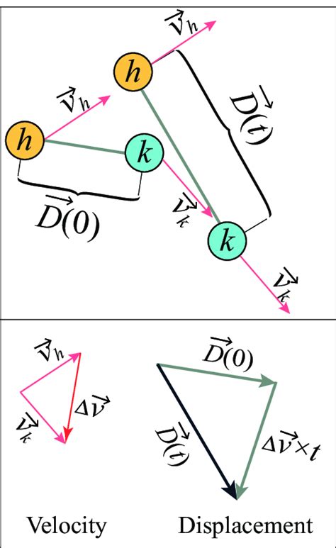 Vector Science Example 的图像结果