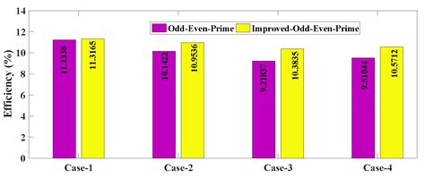 Improved-Odd-Even-Prime Reconfiguration to Enhance the Output Power of ...