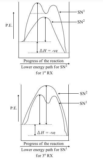 The first steps of SN 1 and SN 2 reactions are, respectively