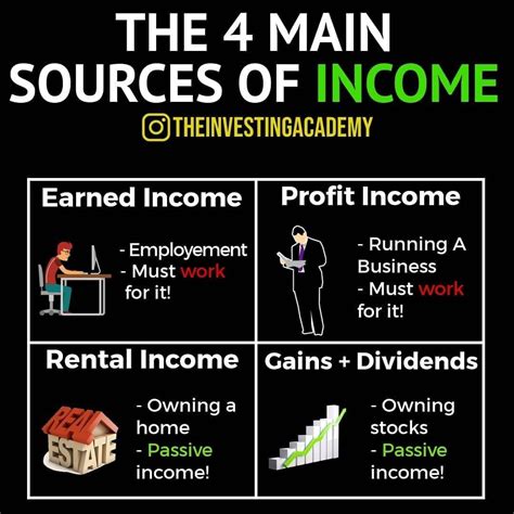 Which of the Following Is a Source of Earned Income