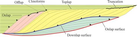 Image result for Color Computer Paper