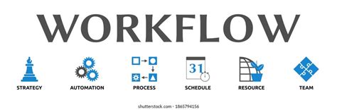 Image result for Workflow for Machine Learning