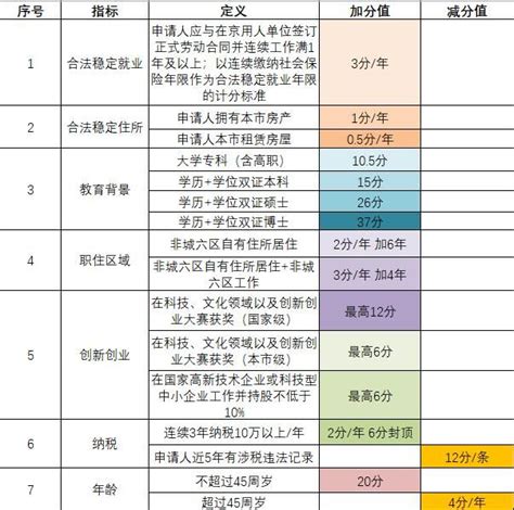2021年北京积分落户申请人数和入围人数-北京入户常见问题