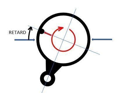 Image result for Magneto Timing Procedure