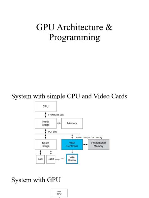 GPU Programming Tutorial 的图像结果