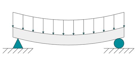 Image result for Deflection Involves a Diminishe