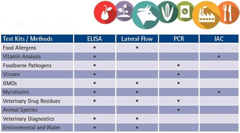 Find the best solution for your diagnostic testing needs
