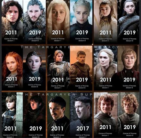 Game of Thrones Characters Faces with Names (HBO Cast) Cheat Sheet ...