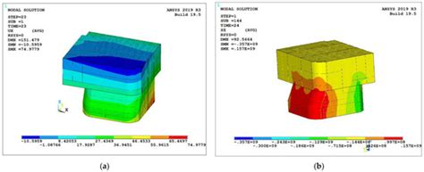System Reliability of a Semi-Submersible Drilling Rig Considering the ...