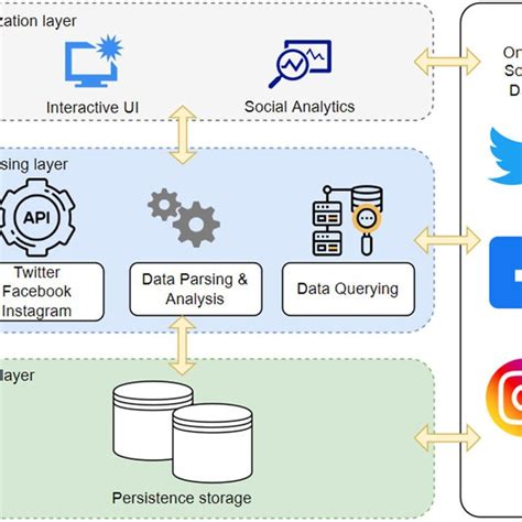 Image result for SQL Database Schema Diagram