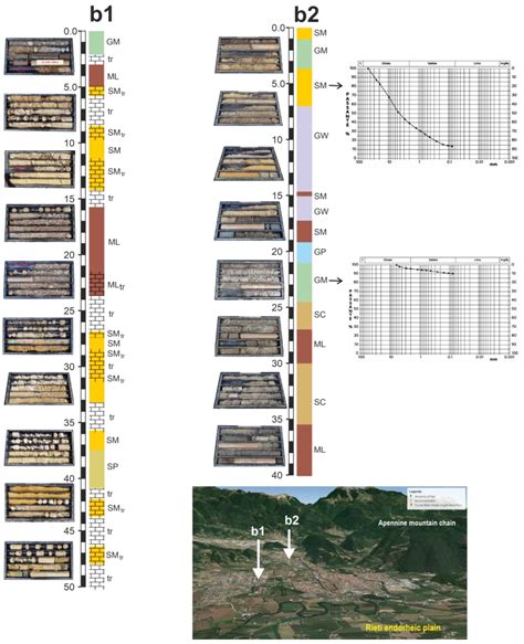 A Computer-Aided Algorithm Combined with an Integrated Downhole Method ...