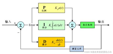 Image result for JavaScript syntax vs Python syntax