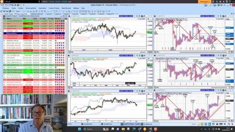 Nasdaq Strength, Oil Jumps on OPEC | Traders' Insight