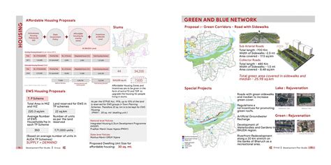 BHARUCH - ANKLESHWAR DEVELOPMENT PLAN 2041 | CEPT - Portfolio