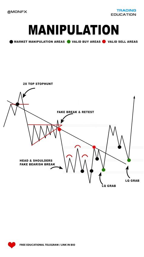 Image result for Chart Pattern Trading