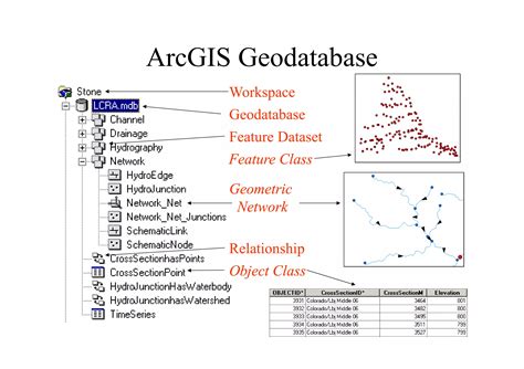 Image result for Arc Maps GIS