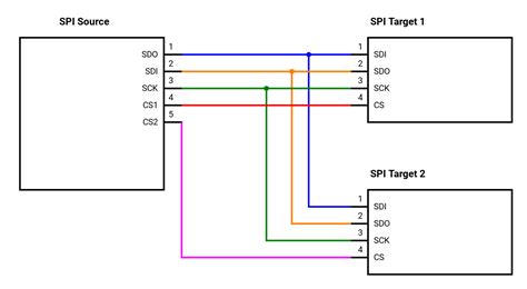 Scheme It | SPI System | DigiKey