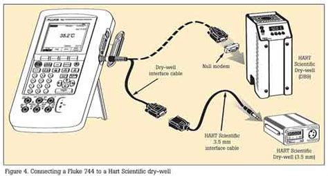 Eliminating sensor errors in loop calibrations from Cole-Parmer India
