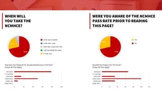 Image result for LMHC Practice Exam