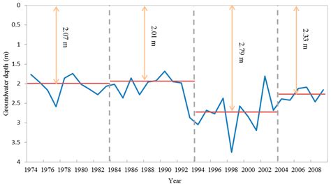 Comparative Analysis of ANN and SVM Models Combined with Wavelet ...