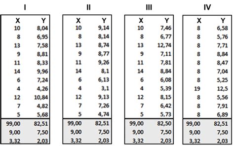 Image result for Tableau Tutorial Video