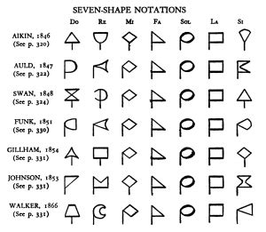 What is a Shape-note? – Shape Note Singing Traditions of the Shenandoah Valley