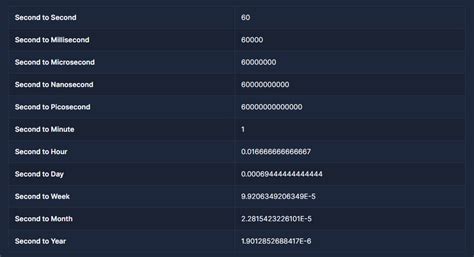 Image result for Convert Function Time