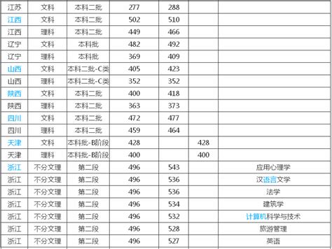 官网颁发《明尼苏达大学学位证成绩单外国学位认证》如何购买 | PPT