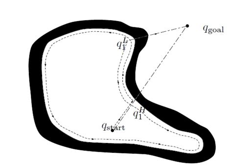 Obstacle avoidance with the Bug-1 algorithm - AI Shack