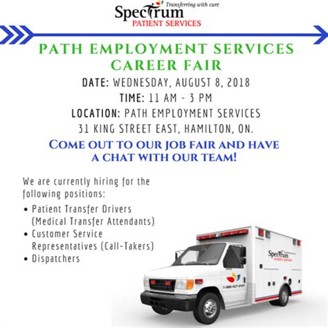 Spectrum.com Job 的图像结果