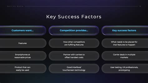 Key SuccessFactors 的图像结果