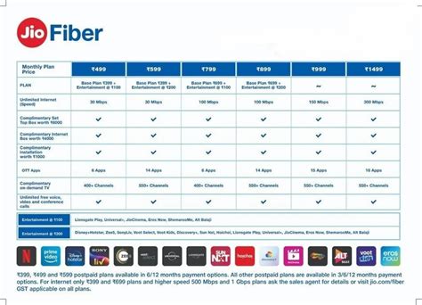 Jio Fiber Connection 的图像结果