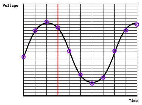 Computer Science Sound 的图像结果