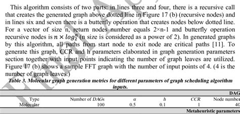 Image result for Molecular Graph Common Materials